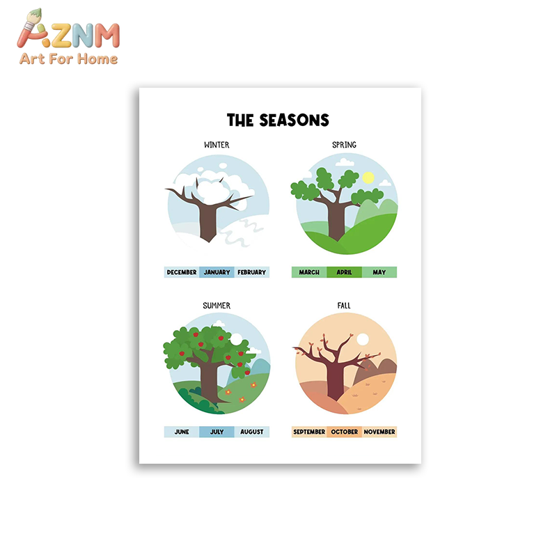 AZNM Eğitici Alfabe Sayıları Ç - Kids Educational - Alphabet Numbers & More incelemesi ve fiyatı